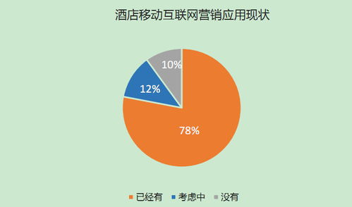 2015年中国酒店业移动互联网运营数据分析