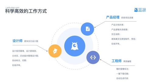 产品设计协作平台 蓝湖 完成3亿元ab轮融资,为互联网产品团队提高协作效率