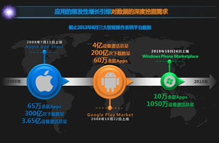 dcci发布 大数据时代互联网营销的5个转变