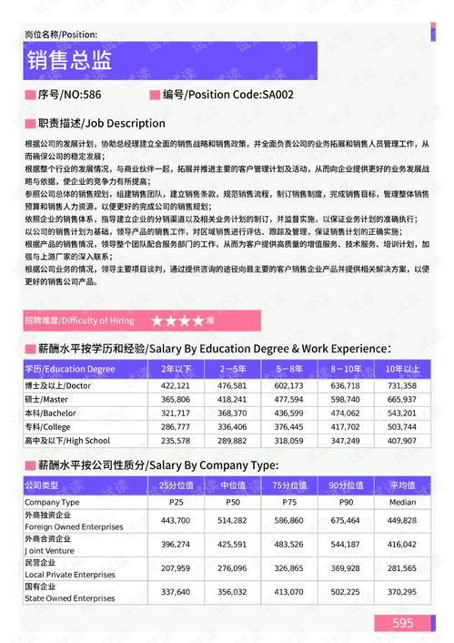 2021年薪酬报告系列之武汉地区销售门岗位薪酬水平报告.pdf.pdf 互联网文档类资源 csdn下载